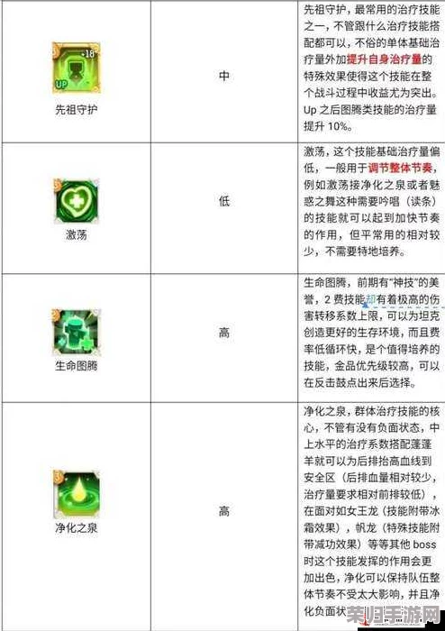 术士秘技大赏：乌拉拉不休召唤术下的暴力蛙狂潮，技能效果震撼图鉴一览