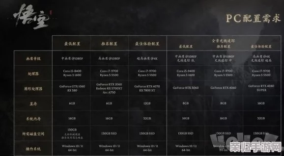 《黑神话:悟空》独家禁字法解锁策略与深度收集路径全攻略 《黑神话:悟空》独家禁字法解锁策略与深度收集路径全攻略