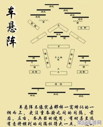 三国智略剖析：军阵布局与医舍构建在争霸天下的战略价值阐释